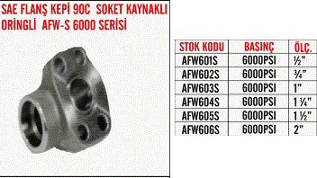 AFW-S 6000 Serisi